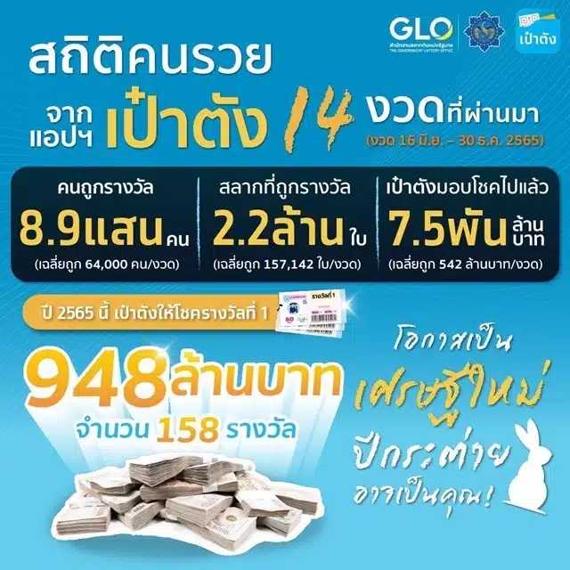 ข่าวหวย สลากดิจิทัล ขาย80บาท 17-1-66