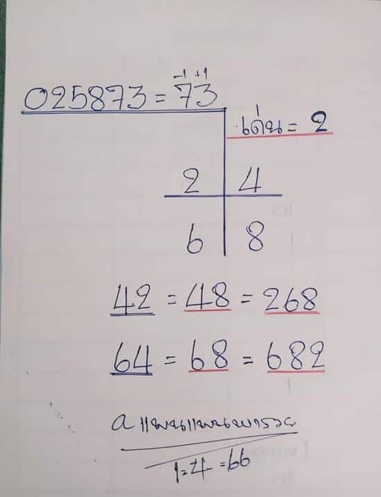 หวยแพนแพนพารวย 1-4-66